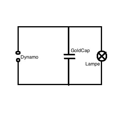 Schaltplan mit Parallelschaltung aus Lampe und Goldcap, angeschlossen an den Dynamo